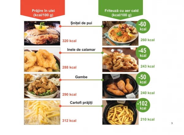 Catalog Top Shop - Carte de Recete – Air Fryer Star, pagina 3: reduceri și oferte 