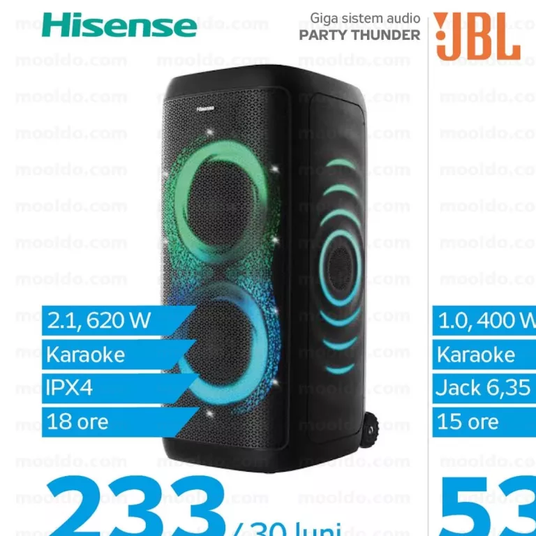 Hisense Giga sistem audio PARTY THUNDER