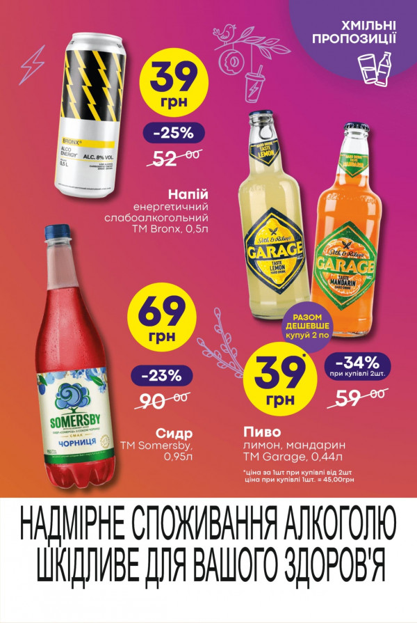 Каталог Сімі - Каталог знижок, сторінка 11: знижки та акції 02 - 15 квітня 2026